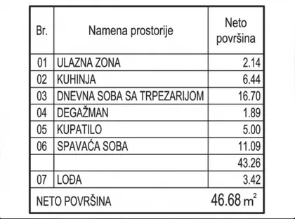 Centar 3 | 4zida.rs