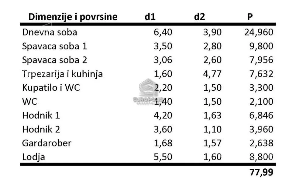 Trosoban stan | 4zida