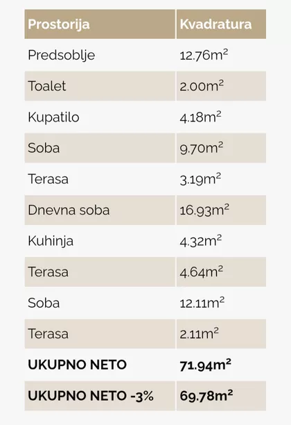 Gradske lokacije | 4zida.rs