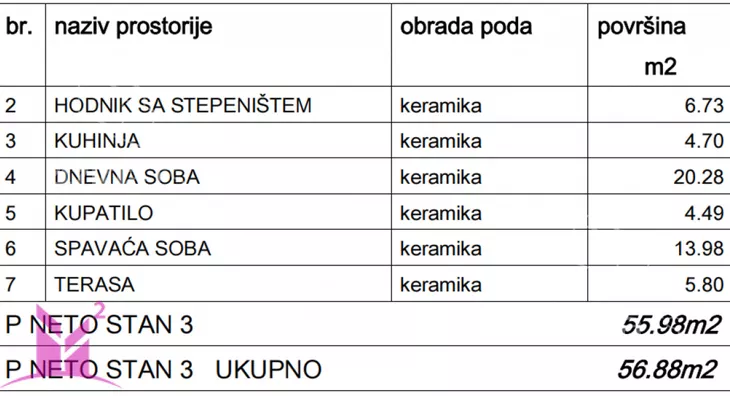 Jednoiposoban stan | 4zida