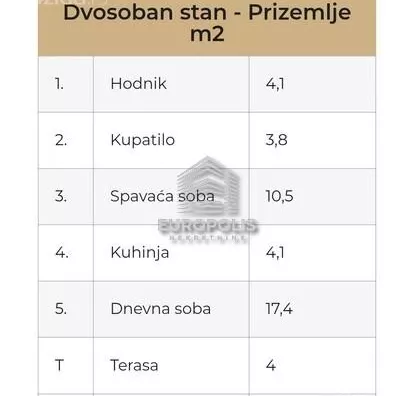 Dvosoban stan | 4zida