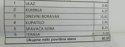 Miodraga Vlajića Šuke | 4zida.rs