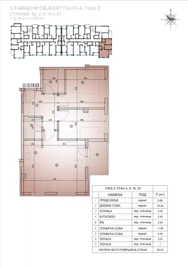 Kovanlučka | 4zida.rs