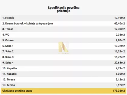 Adamovićevo Naselje | 4zida.rs