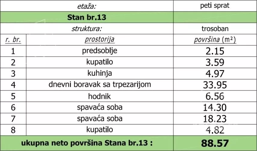 Trosoban stan | 4zida