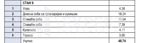 Dvoiposoban stan | 4zida