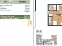 Telep, Gradske lokacije, Novi Sad | 4zida.rs