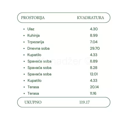 Veselina Masleše | 4zida.rs