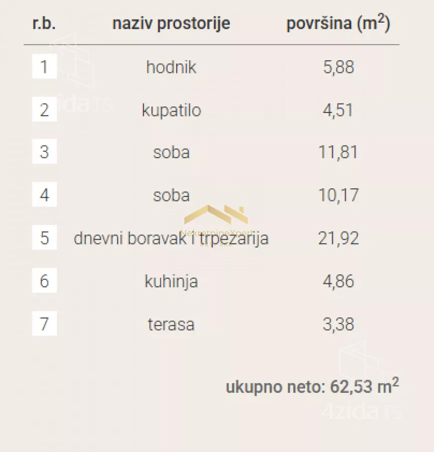 Trosoban stan | 4zida