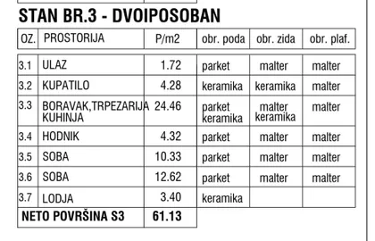 Pregrevica | 4zida.rs