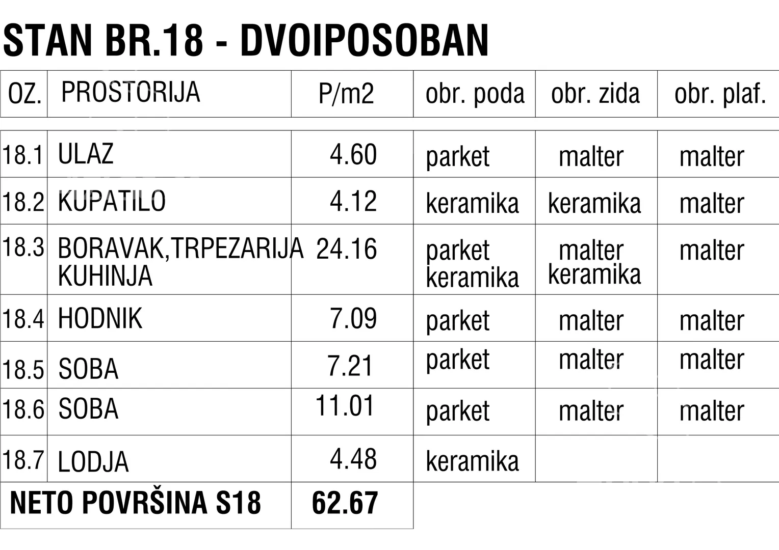 Trosoban stan | 4zida