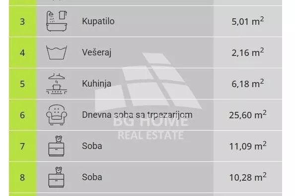 Dvoiposoban stan | 4zida