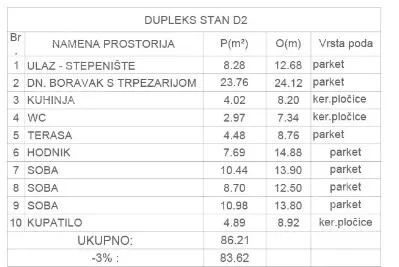Četvorosoban stan | 4zida