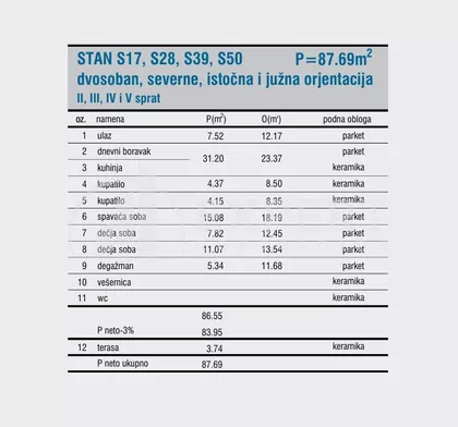 Cetinjska | 4zida.rs