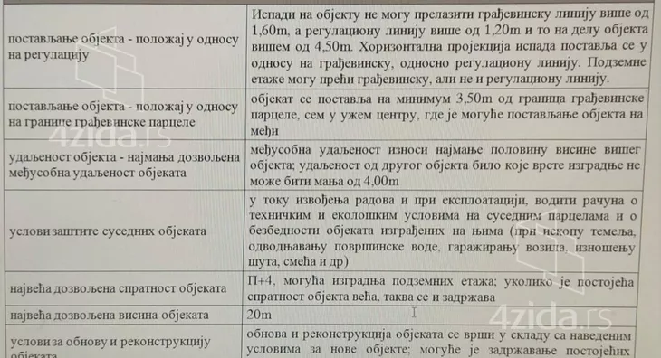 Građevinsko zemljište | 4zida