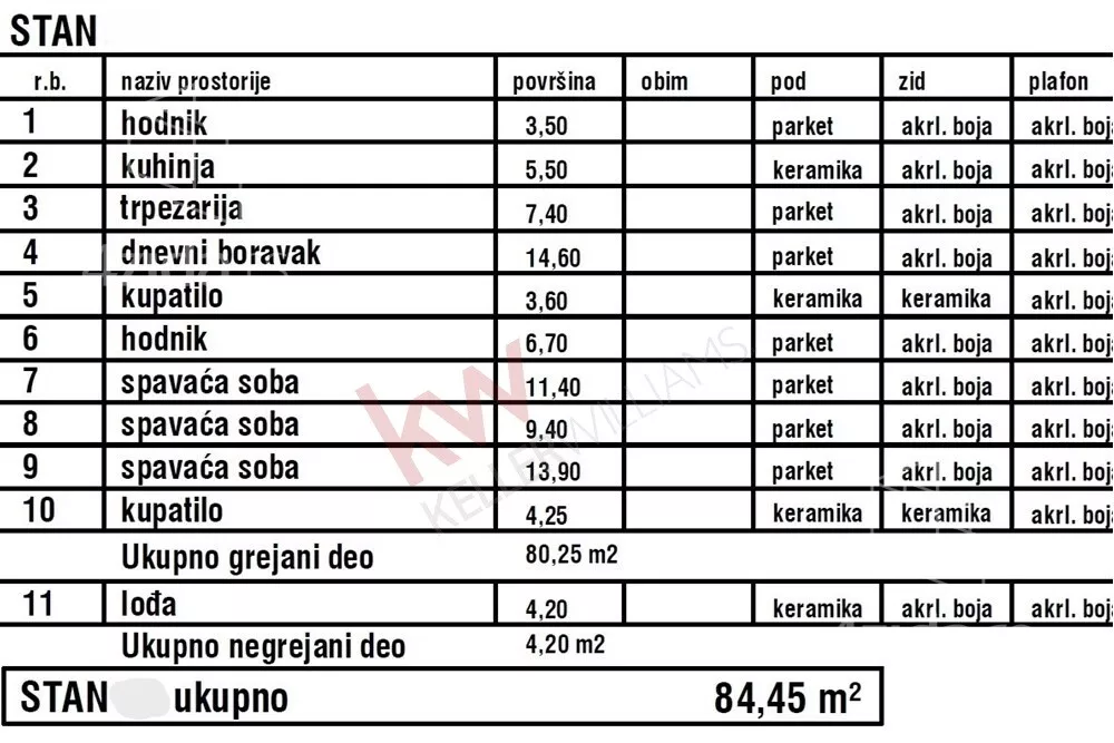 Četvorosoban stan | 4zida