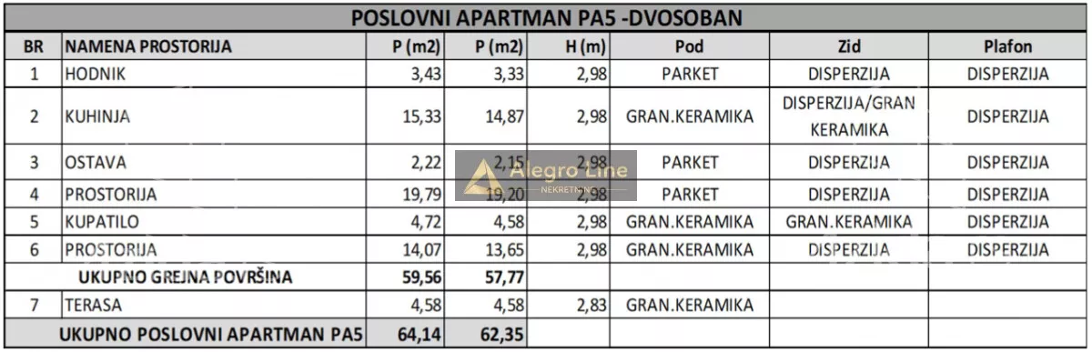 Dvosoban stan | 4zida