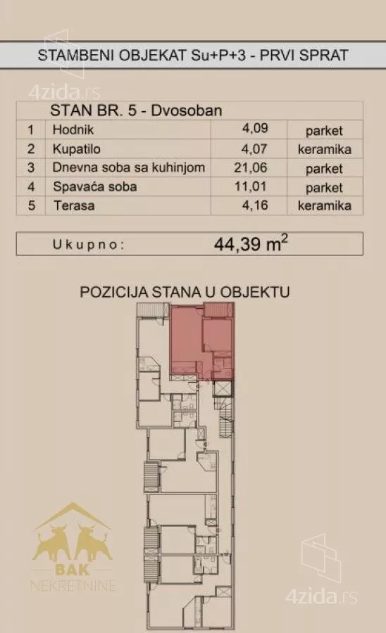 Dvosoban stan | 4zida