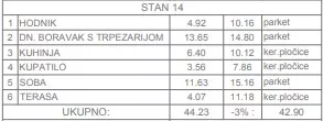Jednoiposoban stan | 4zida