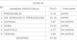 Pantelej | 4zida.rs