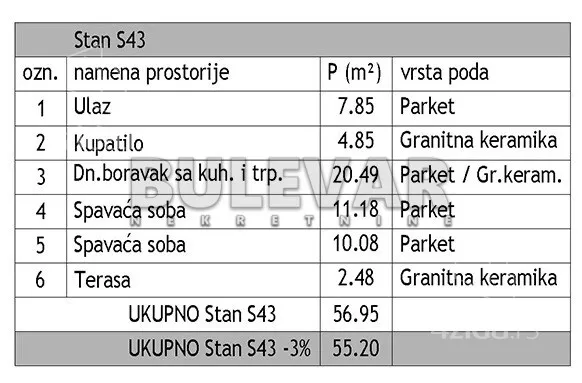 Trosoban stan | 4zida