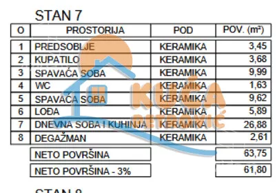 Dvoiposoban stan | 4zida