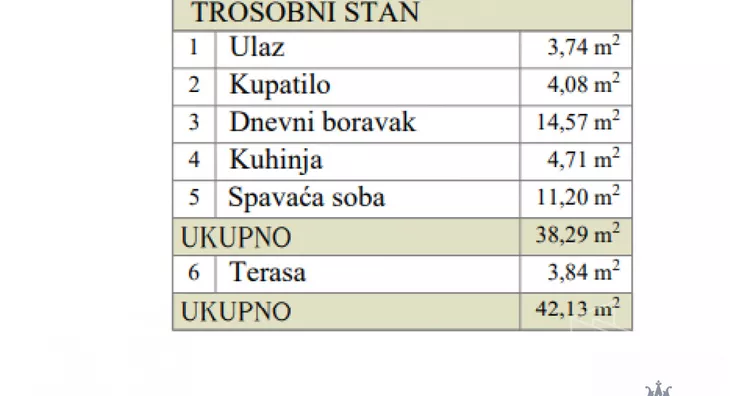 Dvosoban stan | 4zida