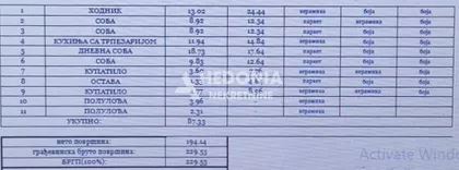 Dragana Rakića | 4zida.rs