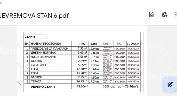 Trosoban stan | 4zida