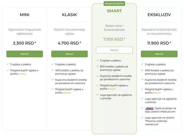 Cenovnik oglašavanja za agencije