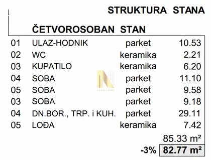 Bulevar Patrijarha Pavla (Somborski Bulevar) | 4zida.rs