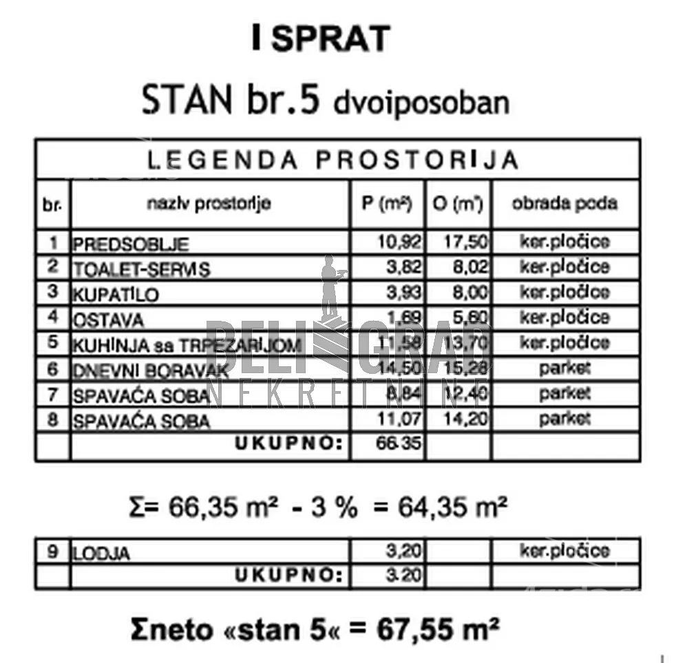 Dvoiposoban stan | 4zida