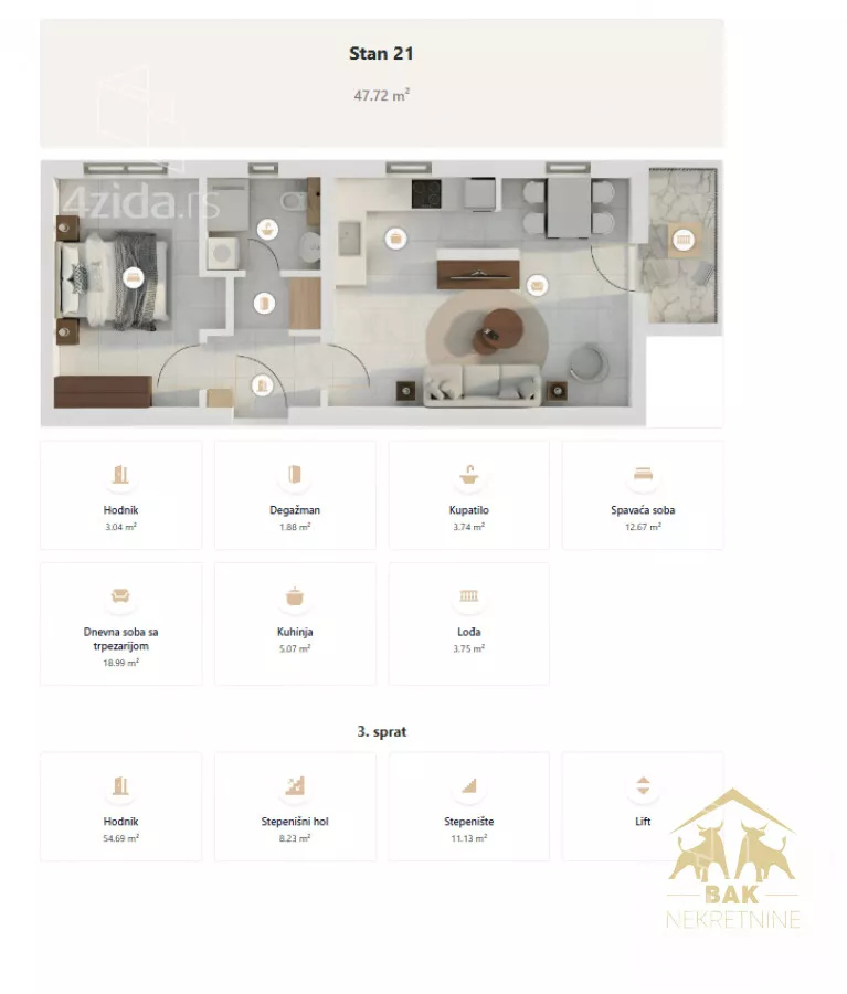 Dvosoban stan | 4zida