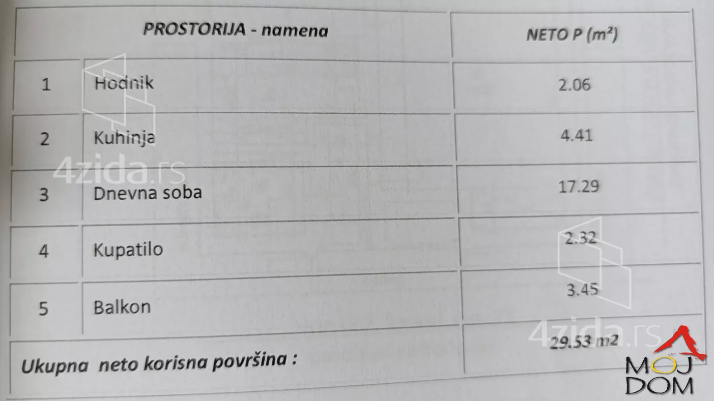 Jednosoban stan | 4zida