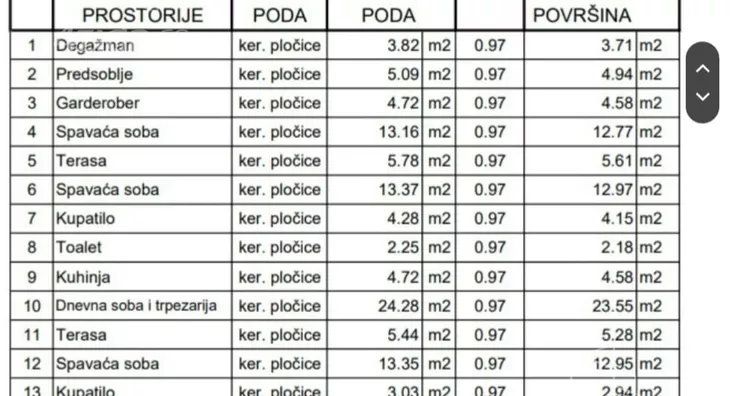 Četvorosoban stan | 4zida