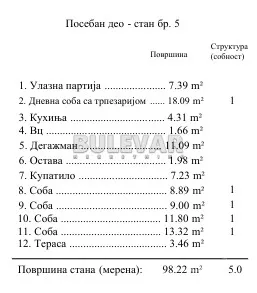 Četvorosoban stan | 4zida