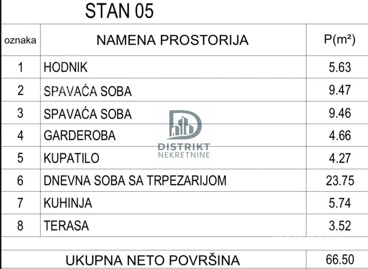 Trosoban stan | 4zida