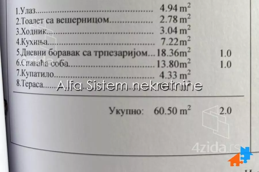 Dvosoban stan | 4zida