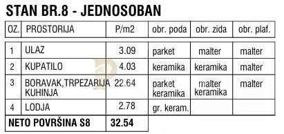 Vinogradska 22 | 4zida.rs