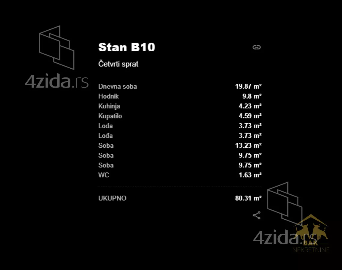 Četvorosoban stan | 4zida