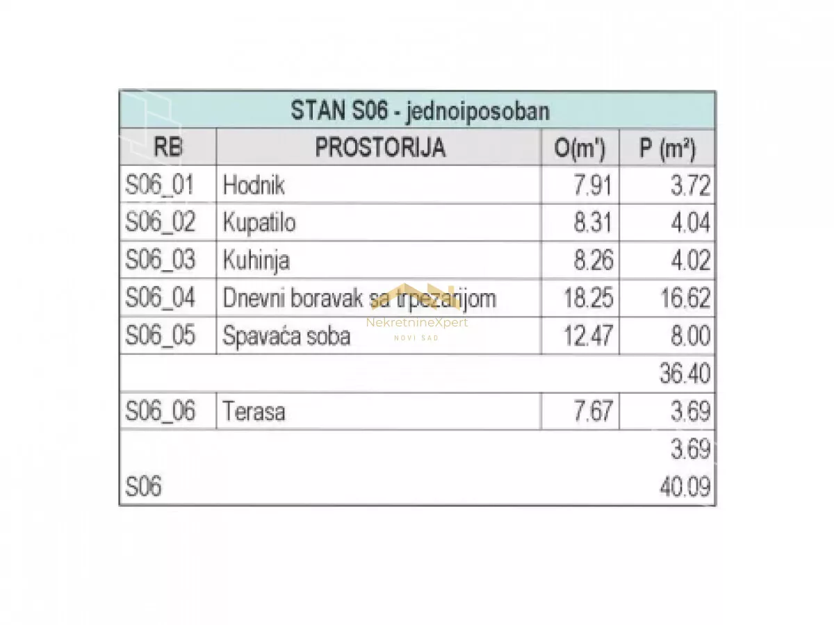Jednoiposoban stan | 4zida