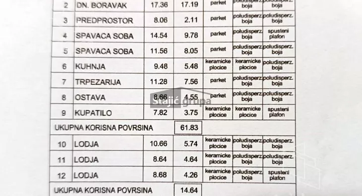 Dvoiposoban stan | 4zida