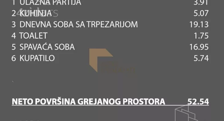 Dvosoban stan | 4zida