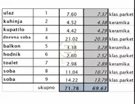 Trosoban stan | 4zida