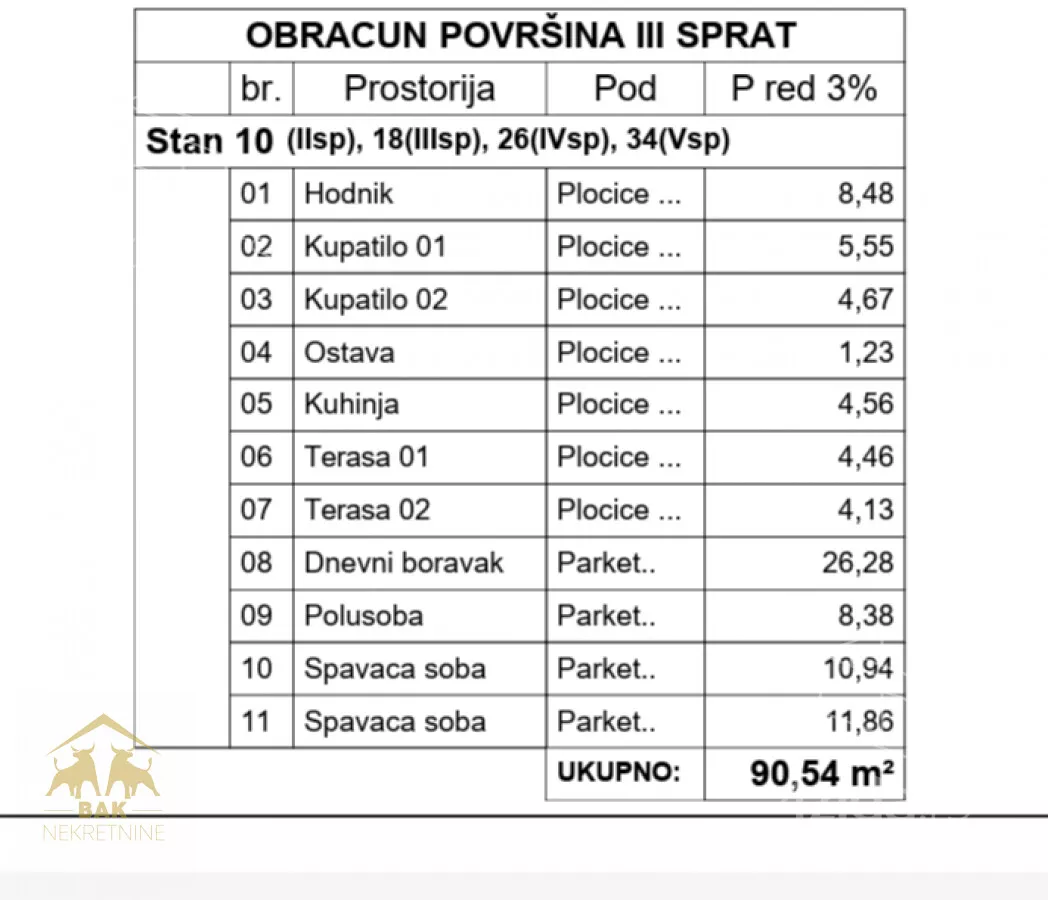 Četvorosoban stan | 4zida