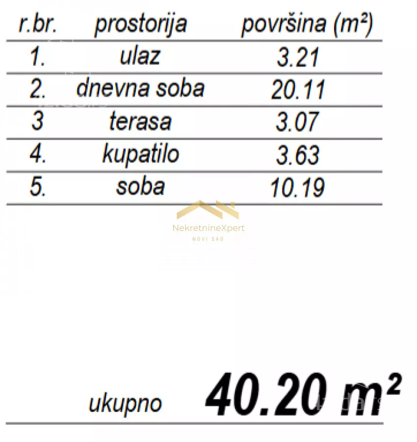 Dvosoban stan | 4zida
