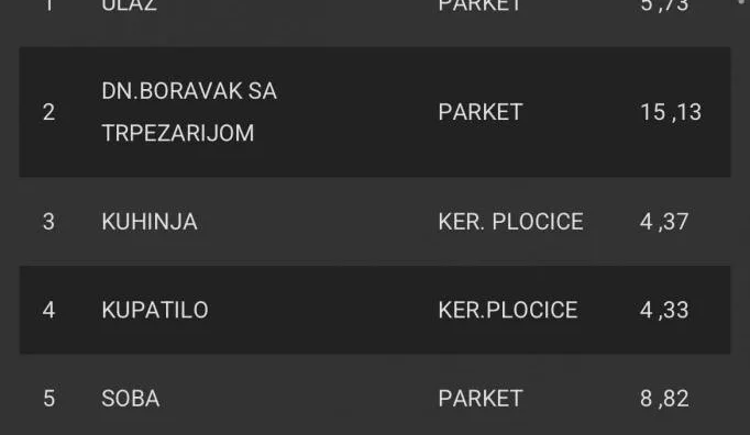 Dvosoban stan | 4zida