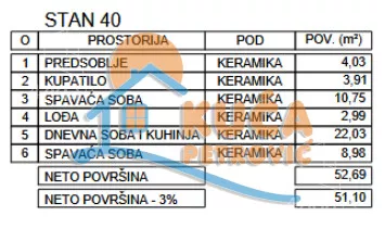 Dvoiposoban stan | 4zida