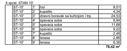 Obilićeva 92 | 4zida.rs