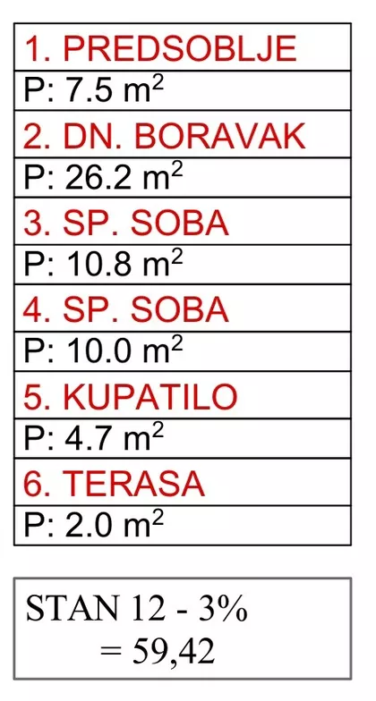 Vojvode Mišića | 4zida.rs